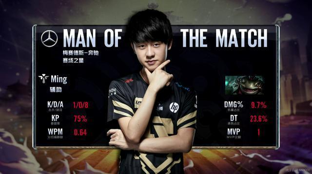 到最佳平衡 到最佳平衡