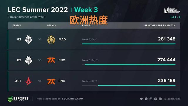 为接下来的 为接下来的