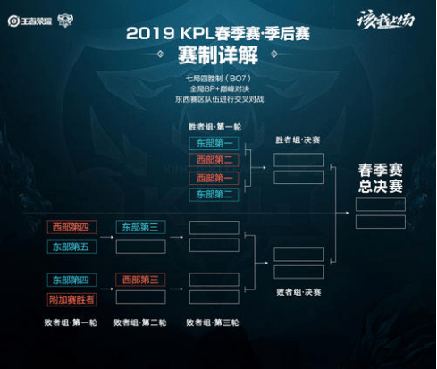 职业化程度 职业化程度