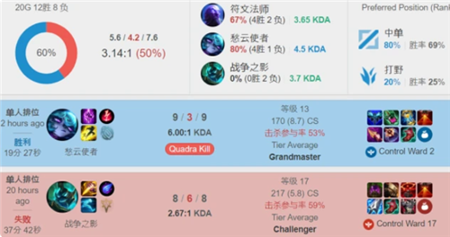 着不可替代 着不可替代